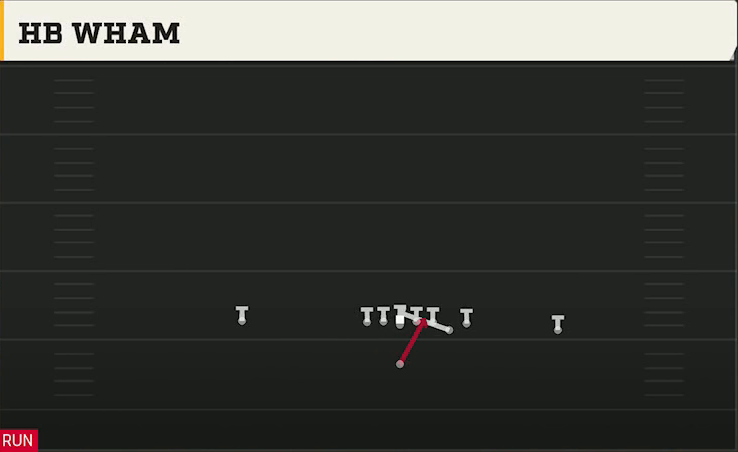 Buffalo Offense Singleback East HB Wham play diagram