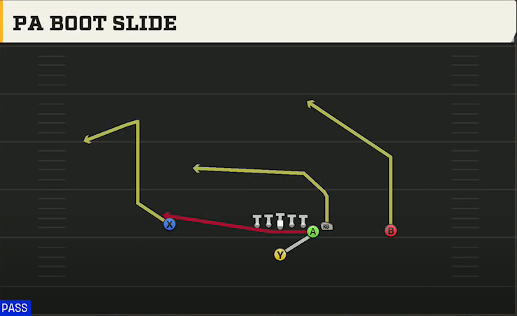 Buffalo Offense Singleback East PA Boot Slide play diagram