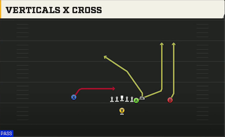 Buffalo Offense Singleback East Verticals X Cross play diagram