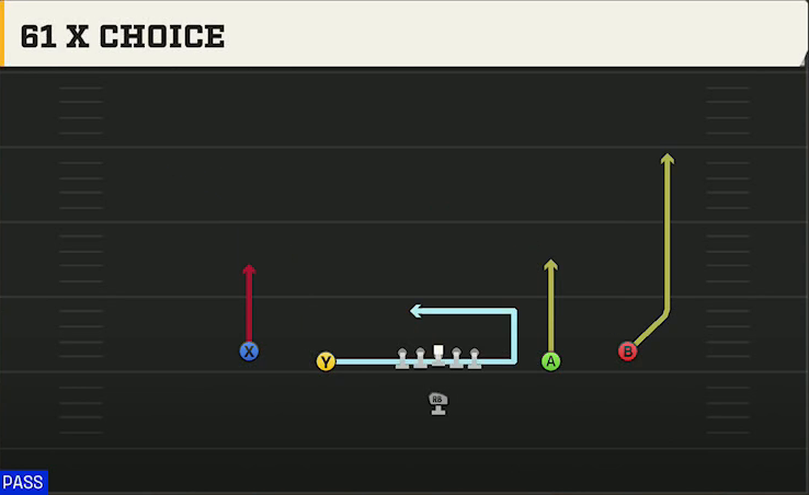 Run & Shoot (Alternate Offense) Singleback Spread X Choice play diagram