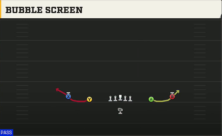 Nevada Offense Singleback Spread Bubble Screen play diagram