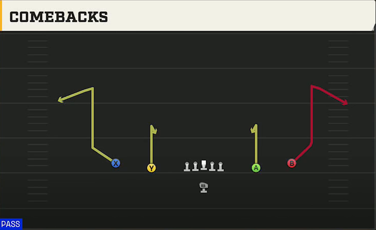 Run & Shoot (Alternate Offense) Singleback Spread Comebacks play diagram