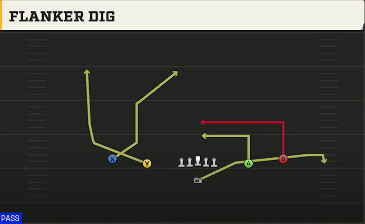 Nevada Offense Singleback Spread Flanker Dig play diagram