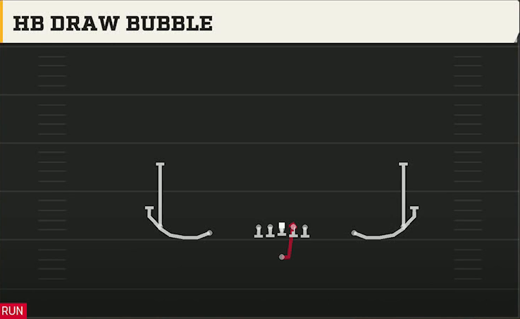 Nevada Offense Singleback Spread HB Draw play diagram