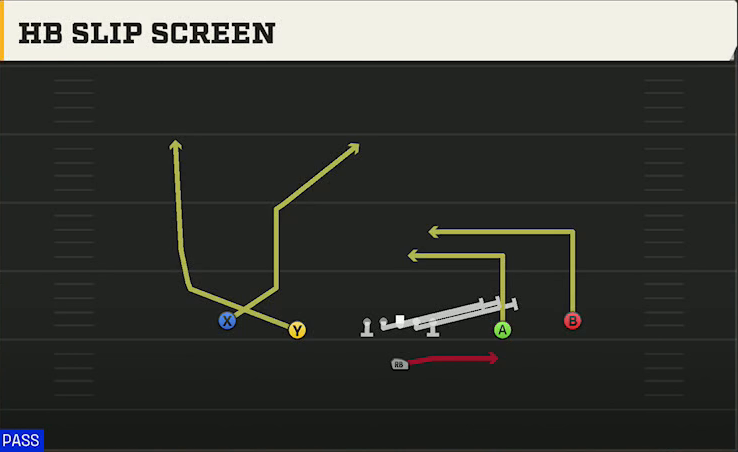 Nevada Offense Singleback Spread HB Slip Screen play diagram
