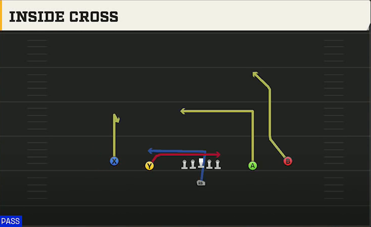 Nevada Offense Singleback Spread Inside Cross play diagram