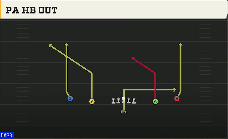 Nevada Offense Singleback Spread PA HB Out play diagram