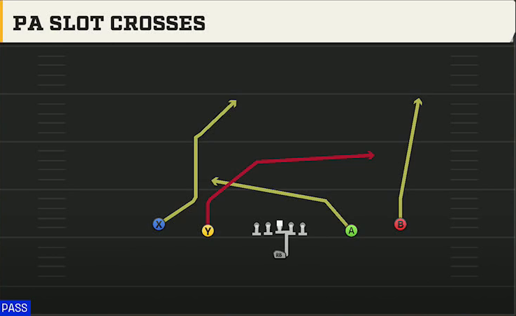 Nevada Offense Singleback Spread PA Slot Crosses play diagram