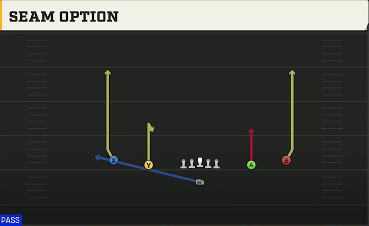 Run & Shoot (Alternate Offense) Singleback Spread Seam Option play diagram