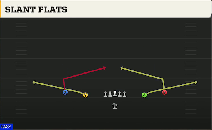 Nevada Offense Singleback Spread Slant Flats play diagram