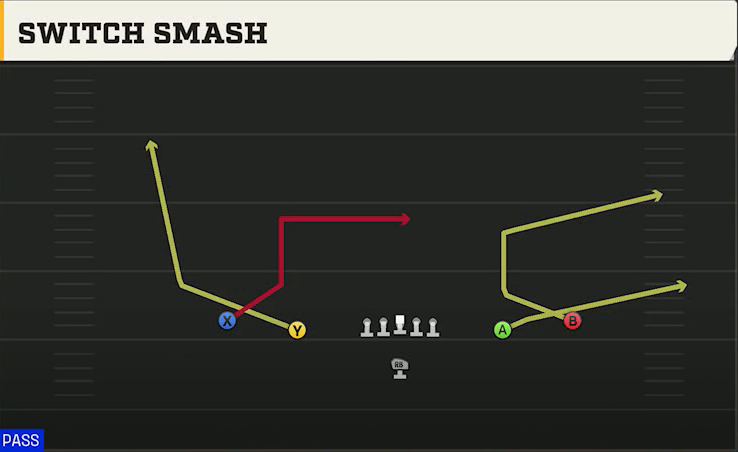 Run & Shoot (Alternate Offense) Singleback Spread Switch Smash play diagram