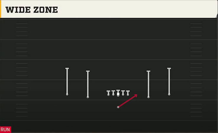 Run & Shoot (Alternate Offense) Singleback Spread Wide Zone play diagram