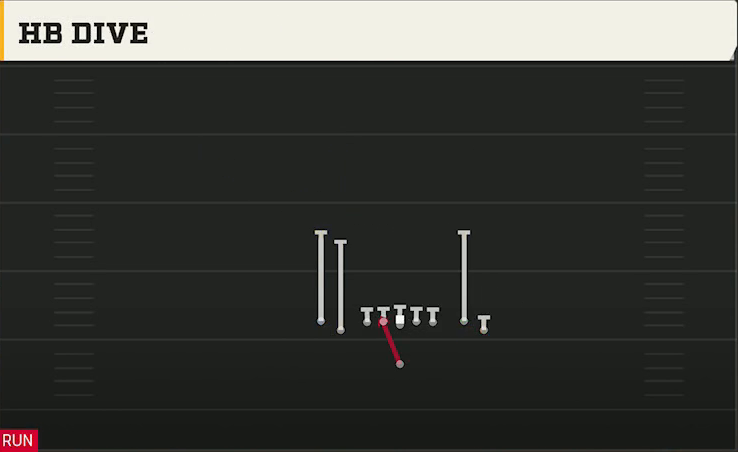 Minnesota Offense Singleback Tight Flex HB Dive play diagram