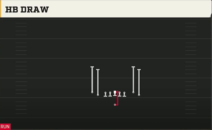 Minnesota Offense Singleback Tight Flex HB Draw play diagram