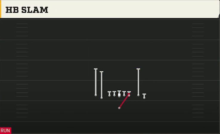 Minnesota Offense Singleback Tight Flex HB Slam play diagram