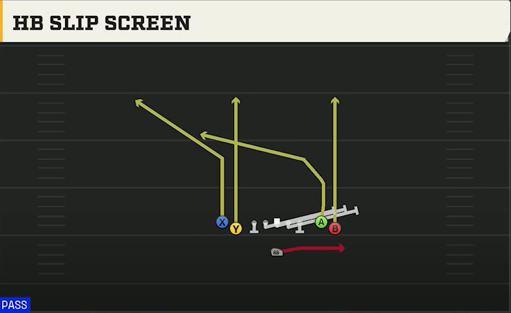 Minnesota Offense Singleback Tight Flex HB Slip Screen play diagram