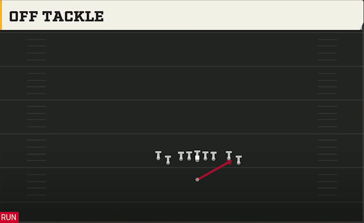 Minnesota Offense Singleback Tight Flex Off Tackle play diagram