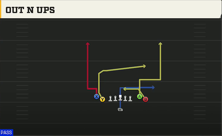 Minnesota Offense Singleback Tight Flex Out N Ups play diagram