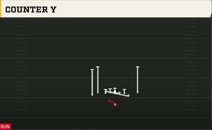 Cal Offense Singleback Tight Y Off Flex Counter Y play diagram