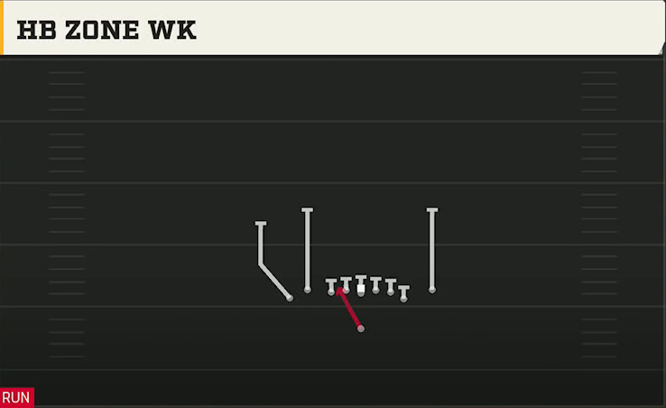 Cal Offense Singleback Tight Y Off Flex HB Zone Wk play diagram