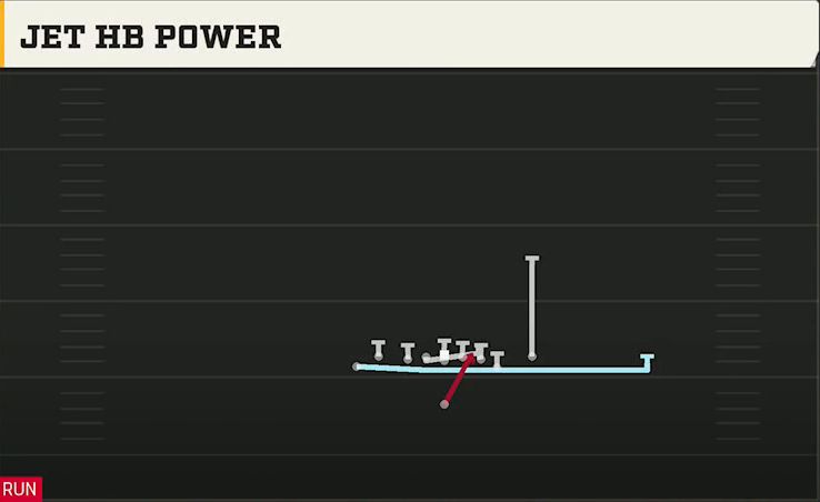 Alabama Offense Singleback Tight Y Off Flex Jet HB Power play diagram