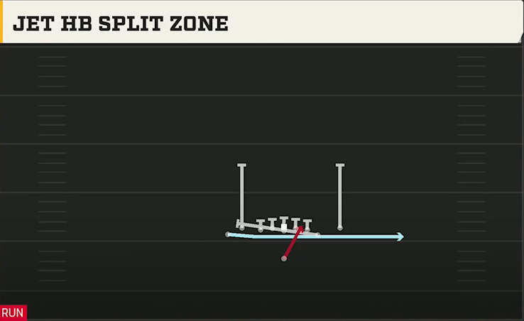 Alabama Offense Singleback Tight Y Off Flex Jet HB Split Zone play diagram