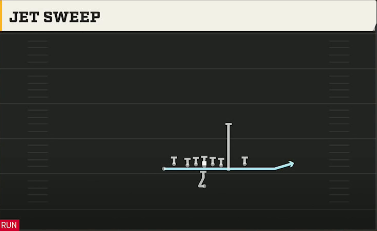 Cal Offense Singleback Tight Y Off Flex Jet Sweep play diagram