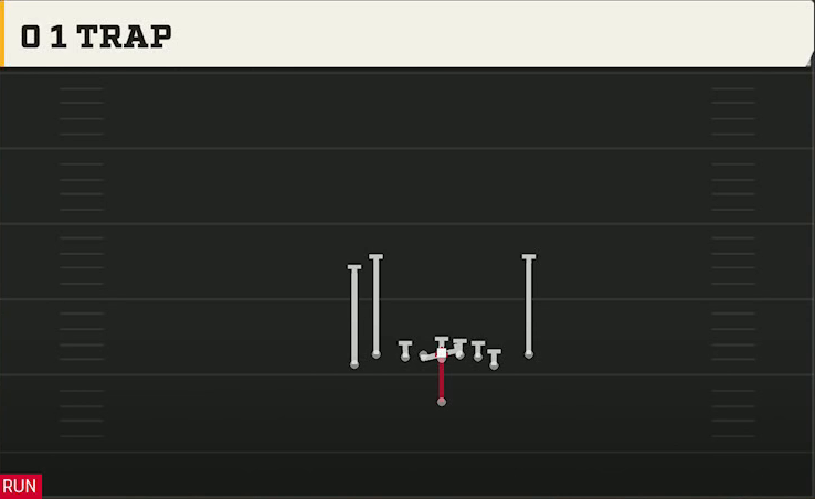 Cal Offense Singleback Tight Y Off Flex 0 1 Trap play diagram
