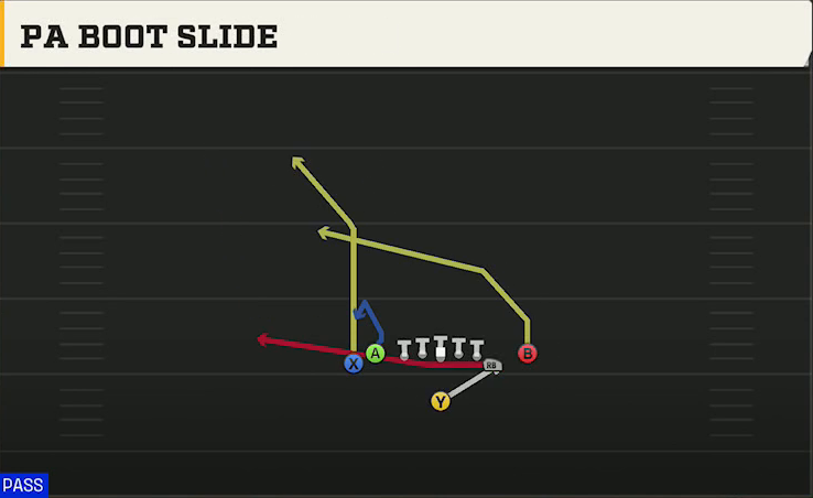 Alabama Offense Singleback Tight Y Off Flex PA Boot Slide play diagram