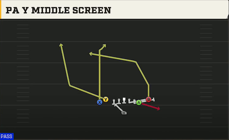 Alabama Offense Singleback Tight Y Off Flex PA Y Middle Screen play diagram