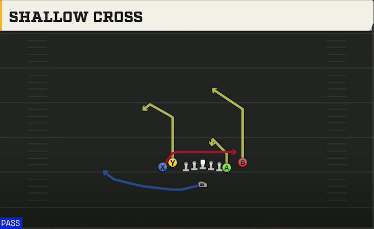 Cal Offense Singleback Tight Y Off Flex Shallow Cross play diagram