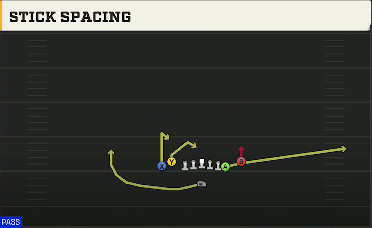 Cal Offense Singleback Tight Y Off Flex Stick Spacing play diagram