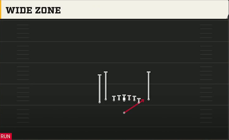 Cal Offense Singleback Tight Y Off Flex Wide Zone play diagram