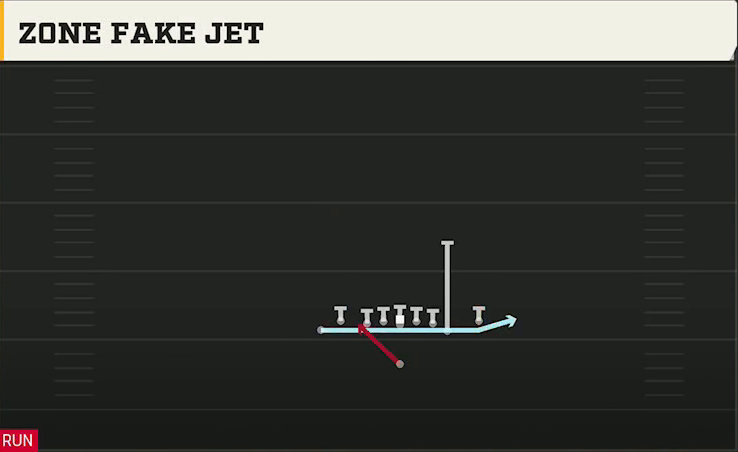 Cal Offense Singleback Tight Y Off Flex Zone Fake Jet play diagram