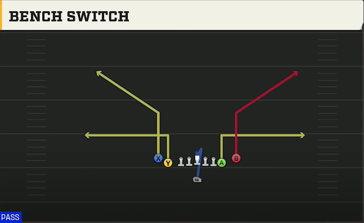 Multiple (Alternate Offense) Singleback Tight Y Off Bench Switch play diagram