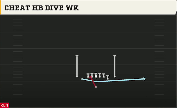 Washington State Offense Singleback Tight Y Off Mtn HB Dive Wk play diagram