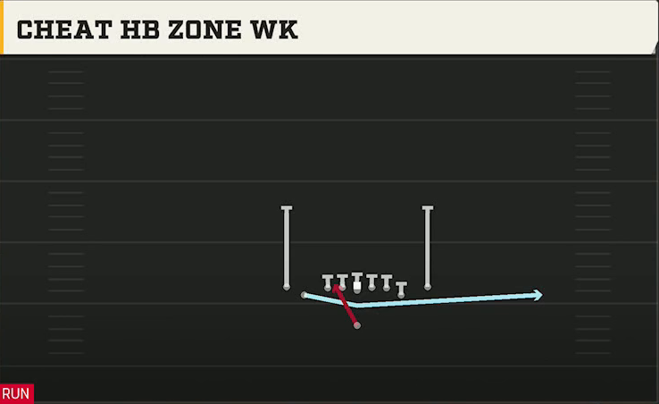 Washington State Offense Singleback Tight Y Off Mtn HB Zone Wk play diagram