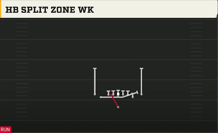Washington State Offense Singleback Tight Y Off HB Split Zone Wk play diagram