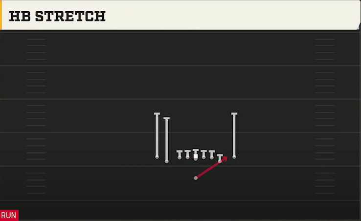 Charlotte Offense Singleback Tight Y Off HB Stretch play diagram