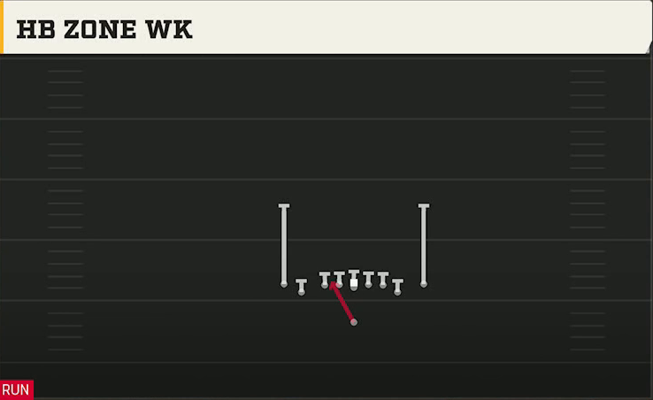 Multiple (Alternate Offense) Singleback Tight Y Off HB Zone Wk play diagram