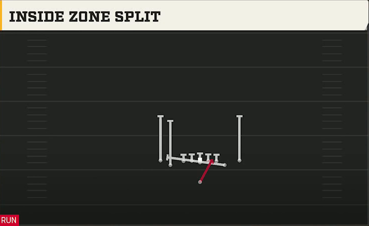 Multiple (Alternate Offense) Singleback Tight Y Off Inside Zone Split play diagram