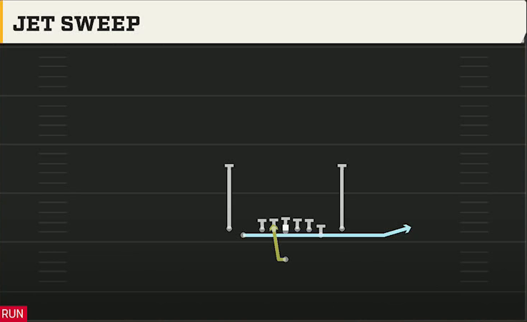 Multiple (Alternate Offense) Singleback Tight Y Off Jet Sweep play diagram