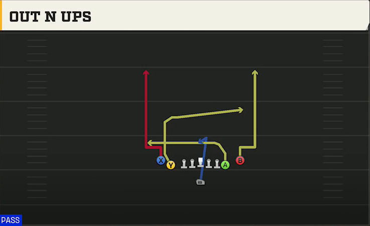 Multiple (Alternate Offense) Singleback Tight Y Off Out N Ups play diagram