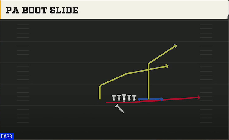 FIU Offense Singleback Tight Y Off PA Boot Slide play diagram