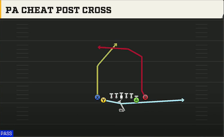 Arizona State Offense Singleback Tight Y Off Mtn PA Post Cross play diagram