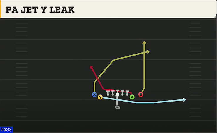 Multiple (Alternate Offense) Singleback Tight Y Off PA Jet Y Leak play diagram