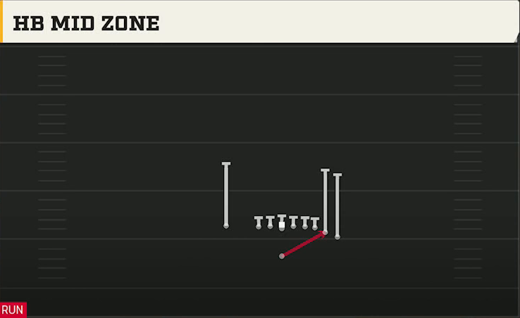 Michigan State Offense Singleback Toad X Nasty HB Mid Zone play diagram