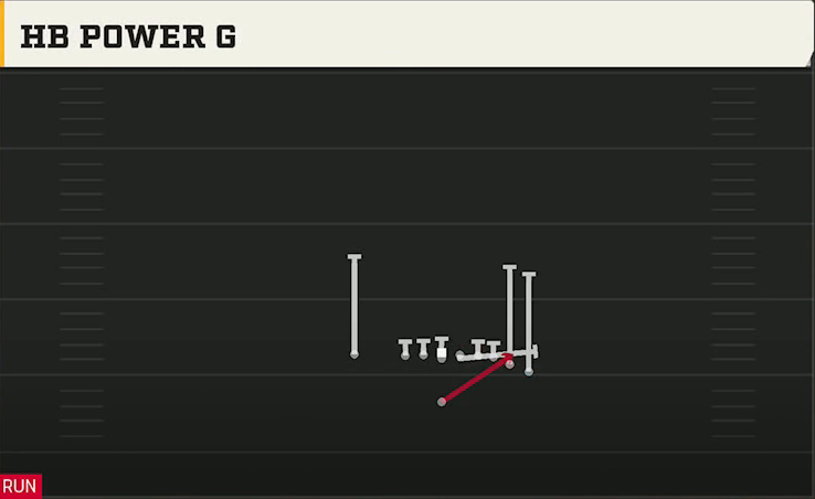 Michigan State Offense Singleback Toad X Nasty HB Power G play diagram