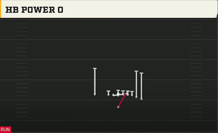Michigan State Offense Singleback Toad X Nasty HB Power O play diagram