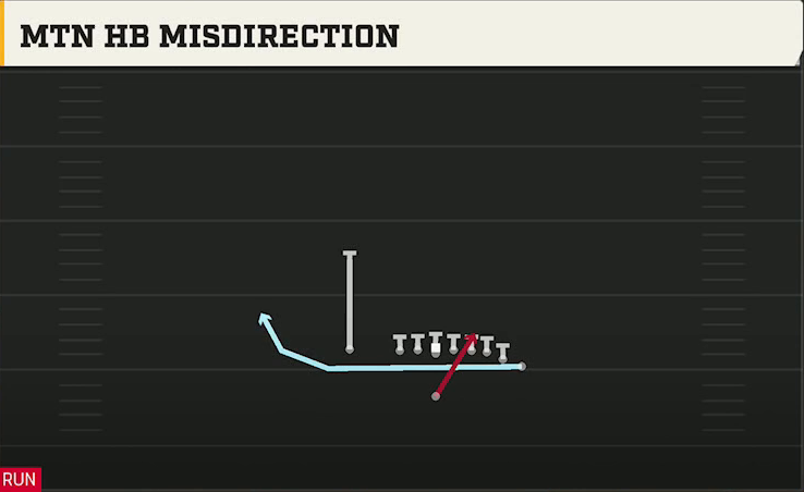 Michigan State Offense Singleback Toad X Nasty Mtn HB Misdirection play diagram